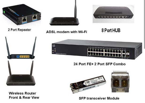 Network Hardware
