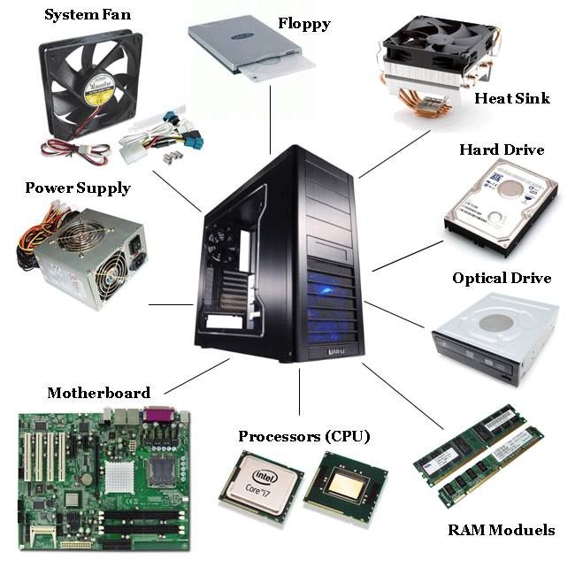 Computer internal parts