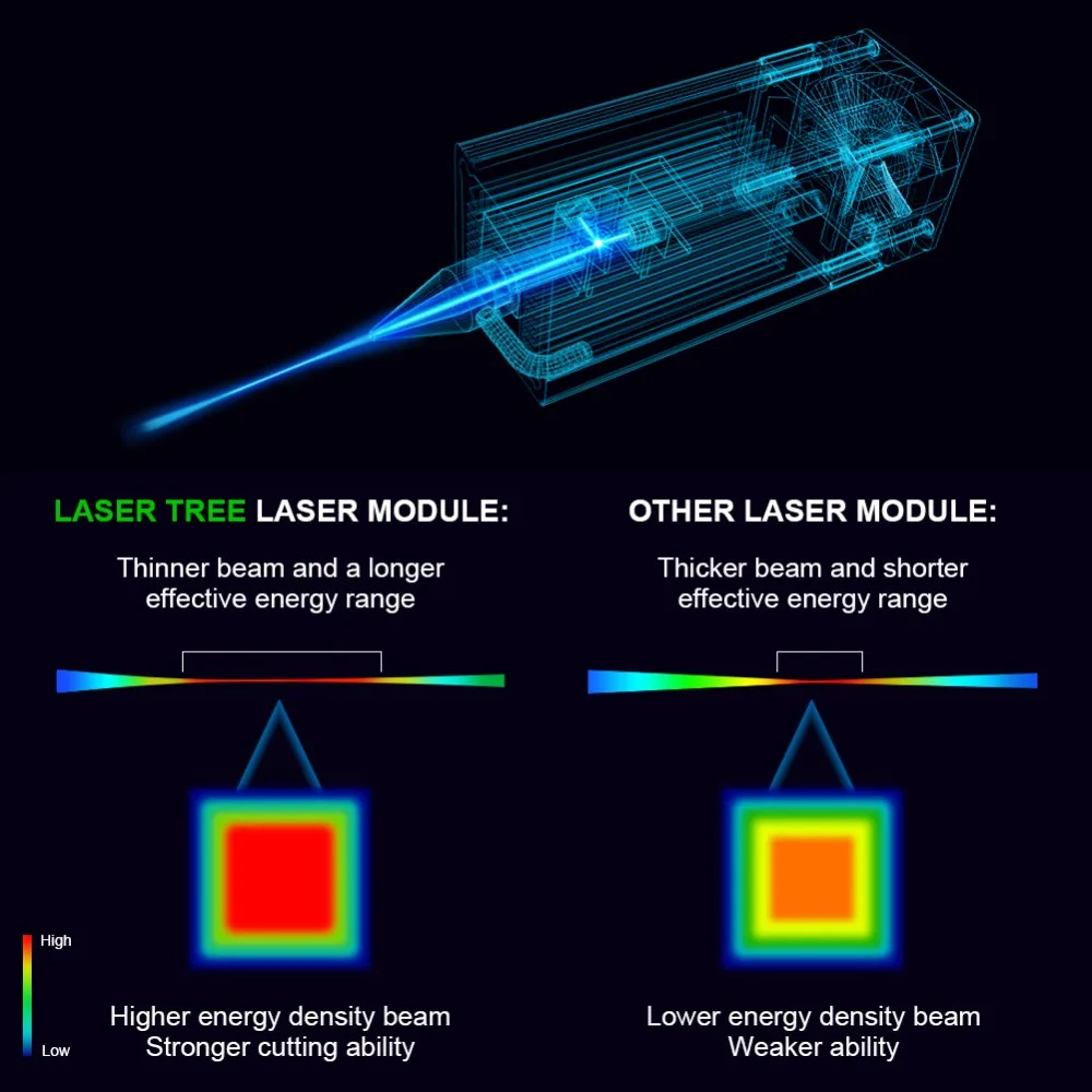 LASER TREE 10W Laser Module Head 450nm Blue Light TTL Module Set for Laser Engraver Wood Cutting Smarter Tool