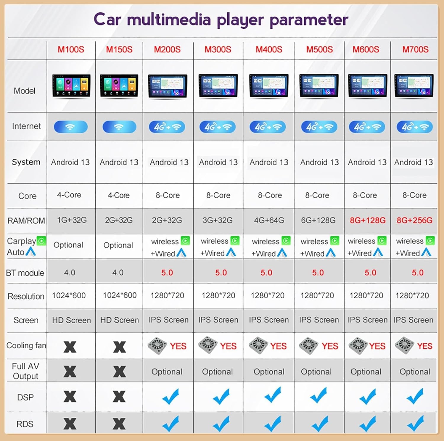2Din Car Stereo Radio Android 14 for BMW Mini 2007-2015 9 Inch Touchscreen Car Radio with Backup Camera Carplay Steering Wheel Control Bluetooth Wifi USB GPS Navigation(M300S 3G+32G)