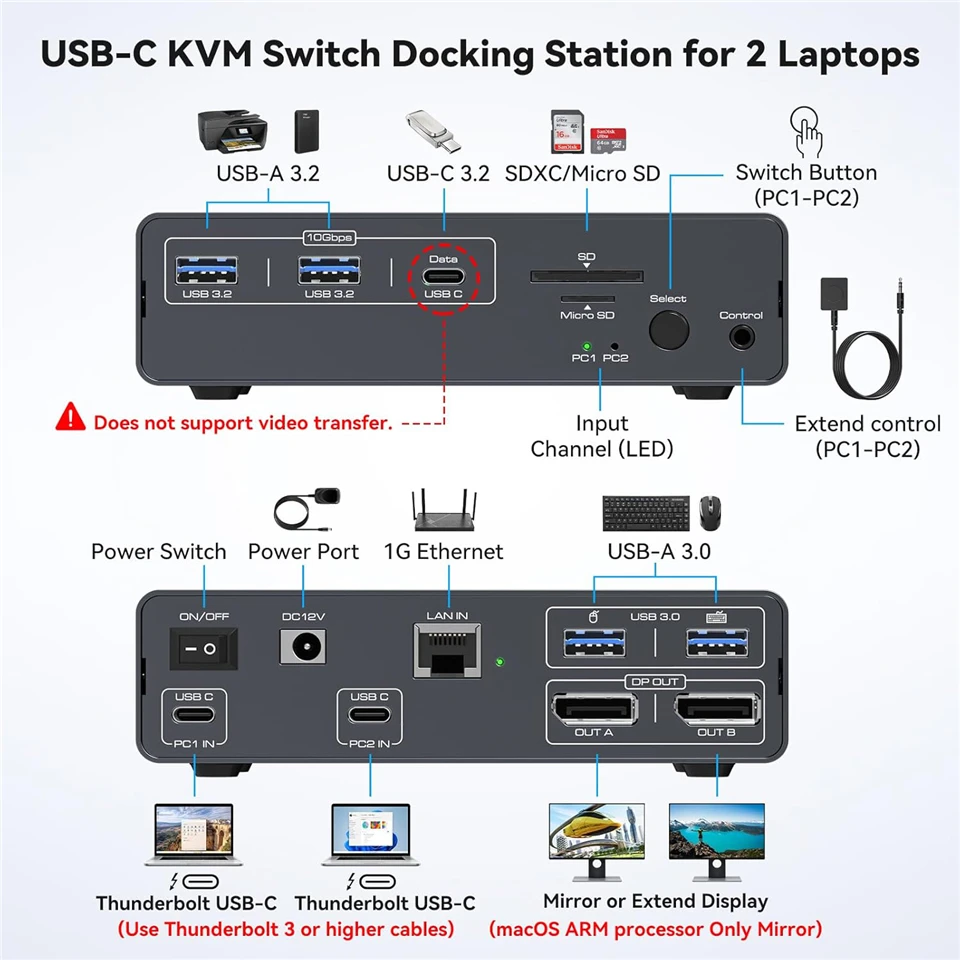 Navceker 8K USB-C ThunderBolt KVM Switch 4K 120Hz 2 Laptops 2 Monitor Type C 12 IN 1 Docking Station 10Gbps USB for Macbook 2 PC